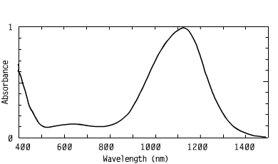 Spectrum of CO105042, 1050nm metal dithiolenes injection molding laser welding of plastics