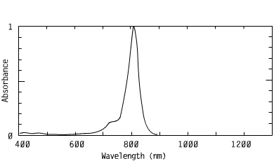 Spectrum of CO8062, 806nm cyanines injection molding coating