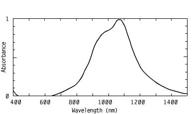 Spectrum of CO107232, 1072nm tetraaryldiamines coating nir coatings