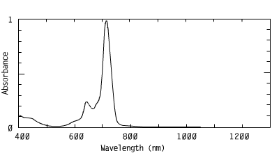 Spectrum of CO7206M, 720nm aluminum2 9 16 23 tetrakis phenylthio  29h 31h phthalocyanine chloride phthalocyanines