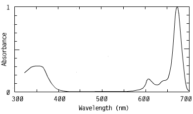 Spectrum of CO6736, 673nm phthalocyanines injection molding coating