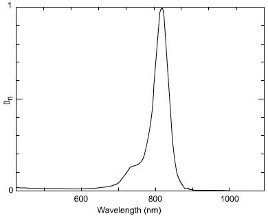 Spectrum of CO8192, 819nm cyanines coating nir visible luminophores