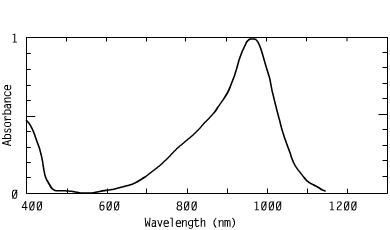 Spectrum of CO963132, 963nm triarylamines coating biomedical analysis.87