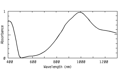 Spectrum of CO994312S, 994nm tetraaryldiamines coating nir coatings