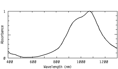 Spectrum of CO1072321, 1072nm tetraaryldiamines coating nir coatings.89