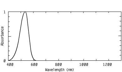 Spectrum of CO5402, 540nm cyanines injection molding coating