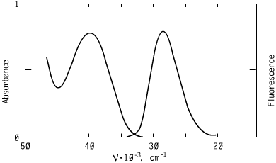 Spectrum of CO2536, 253nm triazoles oled s optical carriers