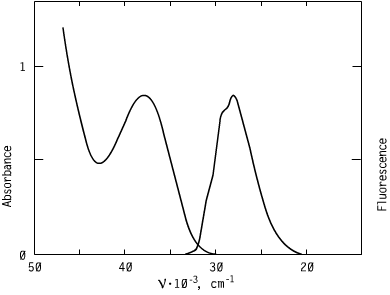 Spectrum of CO2635, 264nm triazoles oled s optical carriers