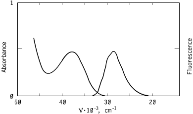 Spectrum of CO2655, 265nm triazoles oled s optical carriers