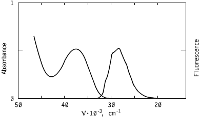 Spectrum of CO2685, 268nm triazoles oled s optical carriers