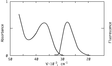 Spectrum of CO2735, 273nm triazoles oled s optical carriers