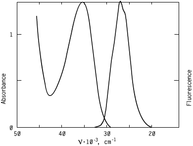 Spectrum of CO2776, 277nm triazoles oled s optical carriers