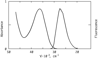 Spectrum of CO2786, 278nm triazoles oled s optical carriers