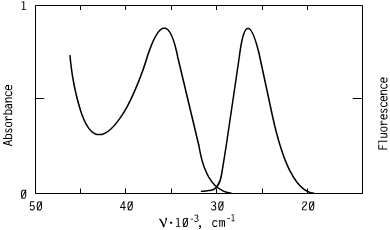 Spectrum of CO2796, 279nm triazoles oled s optical carriers